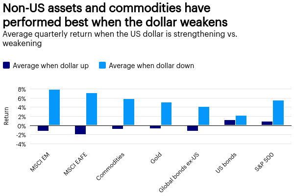Above the Noise: Positive signs for US economy and markets