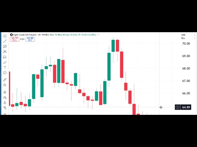 Technical Analysis Heading Into Thursday’s Open: August 14, 2025