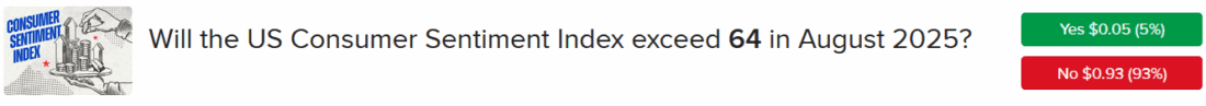 IBKR ForecastTrader Contract asking if Consumer Sentiment Index will exceed 64 in August