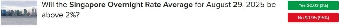 IBKR ForecastTrader Contracts asking if Singapore Overnight Rate Average for August will exceed 2%