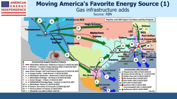 Why Lower Oil Prices Will Boost Natural Gas