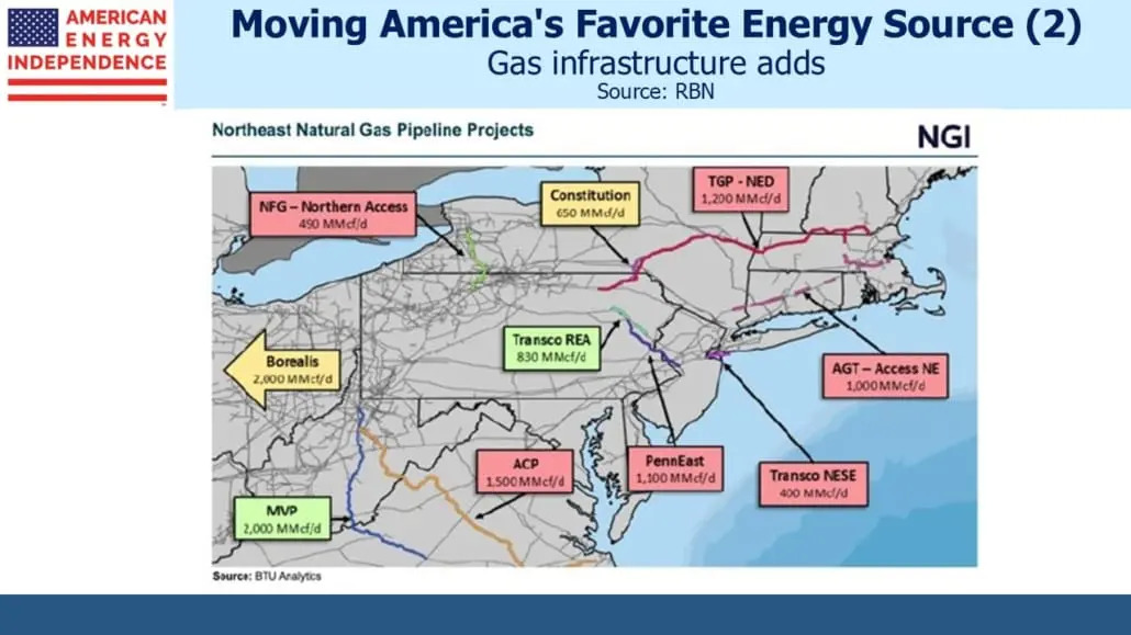 Moving America's favorite energy source 2