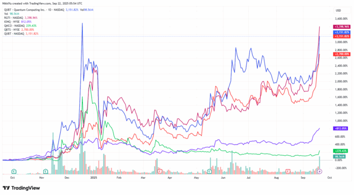 Chart Advisor: Riding the AI Wave and Photonic Breakthrough