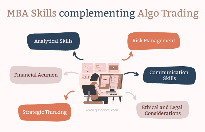 MBA skills complementing algo trading
