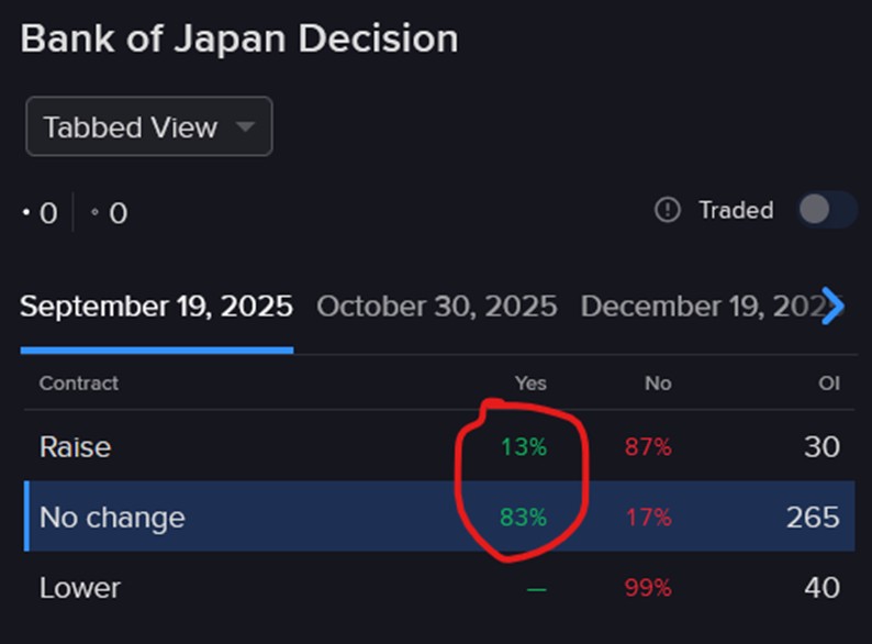 Pricing of IBKR ForecastTrader Contracts regarding Bank of Japan rate decision