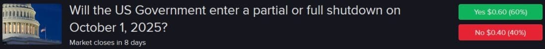 IBKR ForecastTrader Contract asking if US government will shut down on Oct. 1