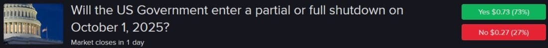 IBKR ForecastTrader Contract regarding potential US government shutdown.