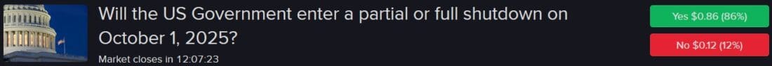 IBKR ForecastTrader Contract asking if US government will shut down or partially shut down tomorrow.