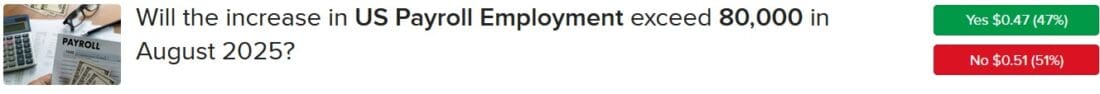 IBKR ForecastTrader Contract asking is US payroll will increase by more than 80,000 in August