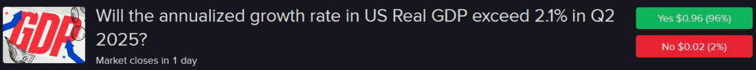 IBKR ForecastTrader Contract regarding  US GDP for second quarter
