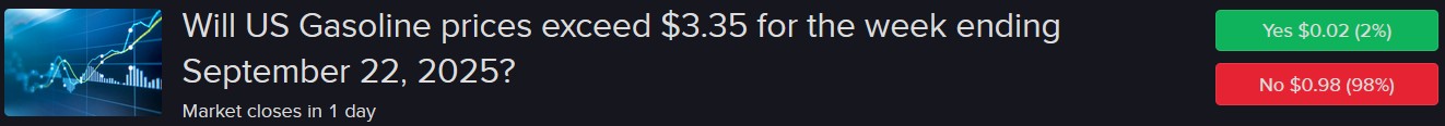 IBKR ForecastTrader Contract asking if US gasoline prices will exceed $3.35 for week ending September 22.