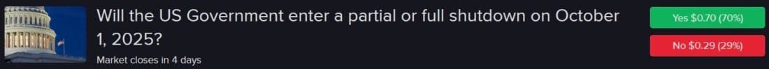 IBKR ForecastTrader Contract asking of US government will enter partial or full shutdown on Oct. 1