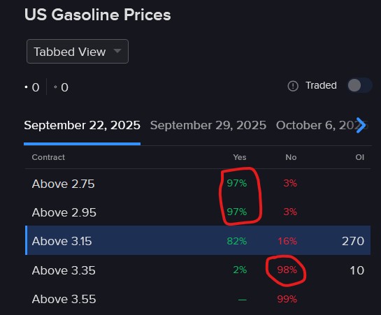 Pricing of IBKR ForecastTrader Contracts regarding gasoline prices