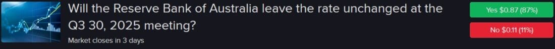 IBKR ForecastTrader Contract asking if reserve bank of Australia will leave rates unchanged at its next meeting