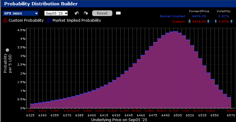 IBKR Probability Lab for SPX Options Expiring September 5th, 2025