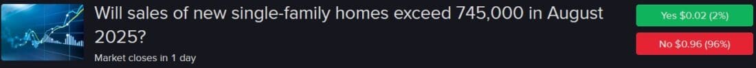 IBKR ForecastTrader Contract asking is new single-family home sales will exceed 745,000 in August