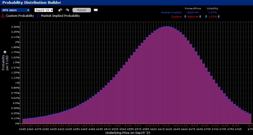 IBKR Probability Lab for SPX Options Expiring September 19, 2025