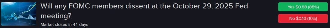 IBKR ForecastTrader Contract asking if any FOMC member will dissent from Fed decision during 