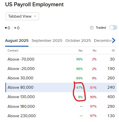 Pricing of IBKR ForecastTrader Contracts related to US payroll 