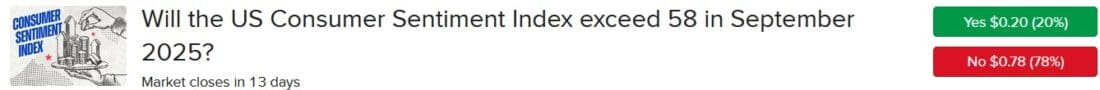 IBKR ForecastTrader Contract addressing Consumer Sentiment Index