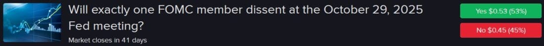 IBKR ForecastTrader Contract asking if exactly one FOMC member will dissent from Fed decision during 
