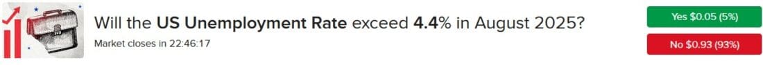 IBKR ForecastTrader Contract asking if US unemployment rate will exceed 4.4% in August