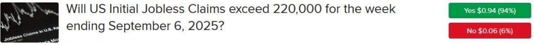 IBKR ForecastTrader Contract ask if initial jobless claims will exceed 220,000 