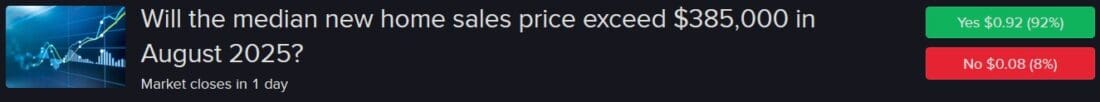 IBKR ForecastTrader Contract asking if median new home sales price will exceed $385,000 in August