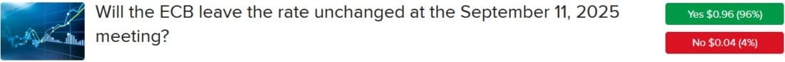 IBKR ForecastTrader Contracts asking if ECB will leave key interest rate unchanged tomorrow
