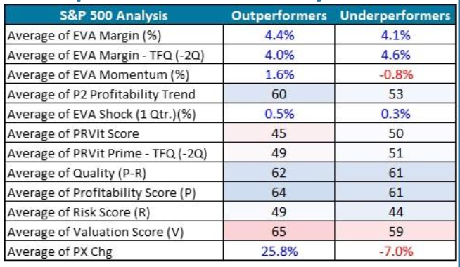 S&P 500 Analysis
