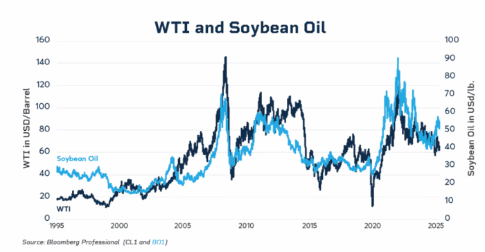 Why the Commodities Boom Is Different This Time