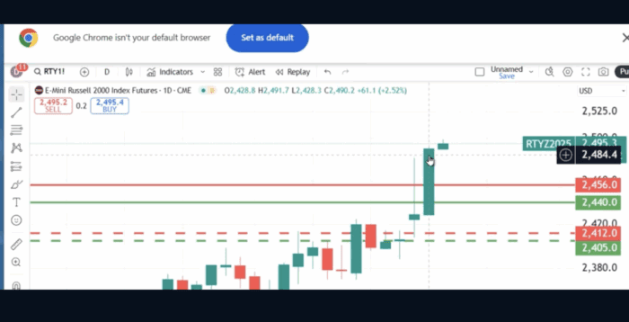 Technical Analysis Heading Into Tuesday’s Open: September 19, 2025