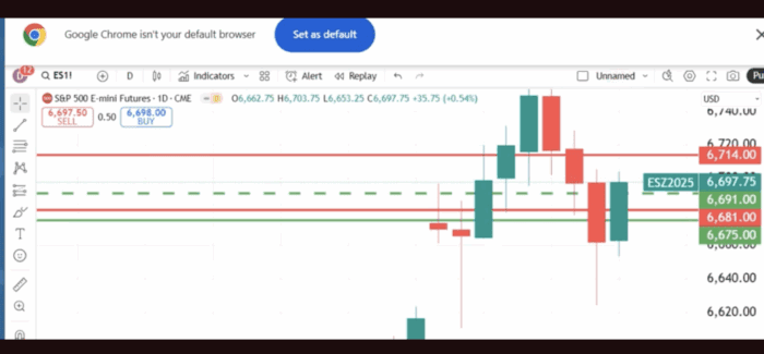 Technical Analysis Heading Into Monday’s Open: September 29, 2025