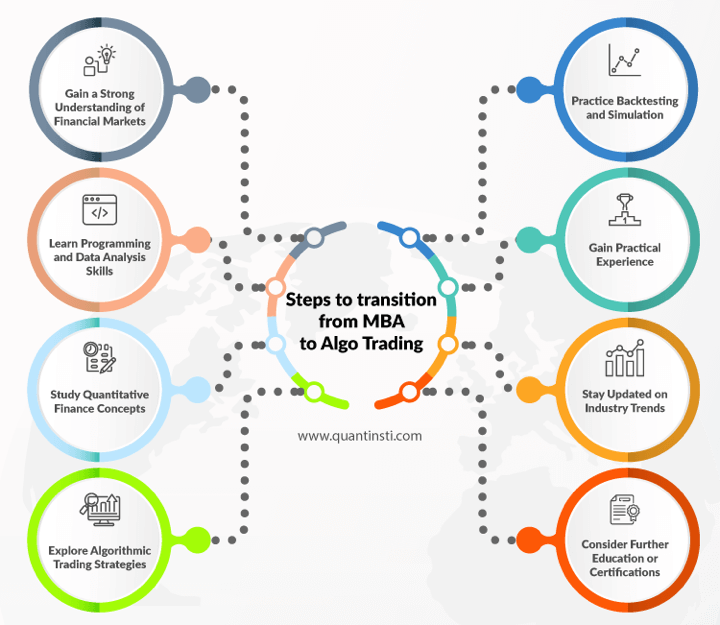 How to go from MBA to algo trading
