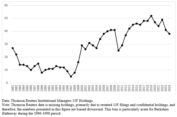 A Synopsis of Warren Buffett and Diversification