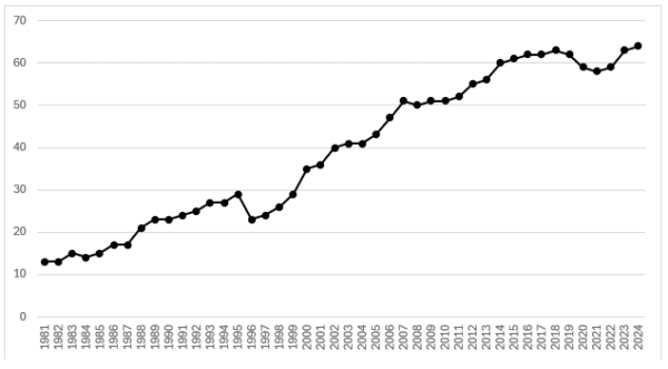 A Synopsis of Warren Buffett and Diversification