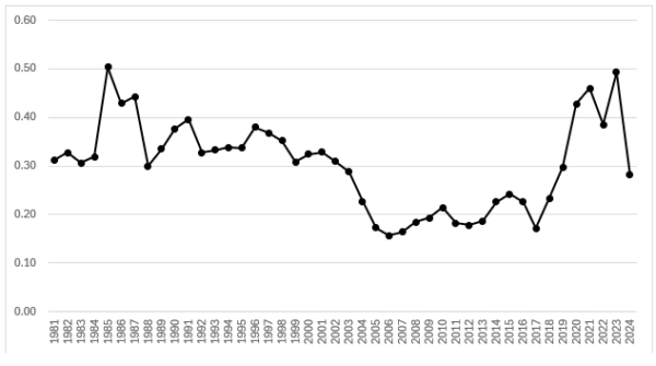 A Synopsis of Warren Buffett and Diversification