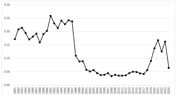 A Synopsis of Warren Buffett and Diversification