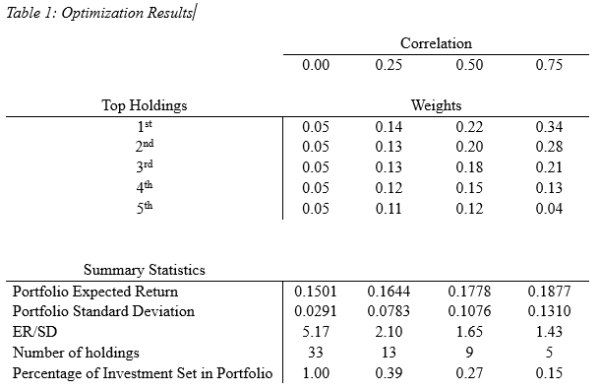 A Synopsis of Warren Buffett and Diversification