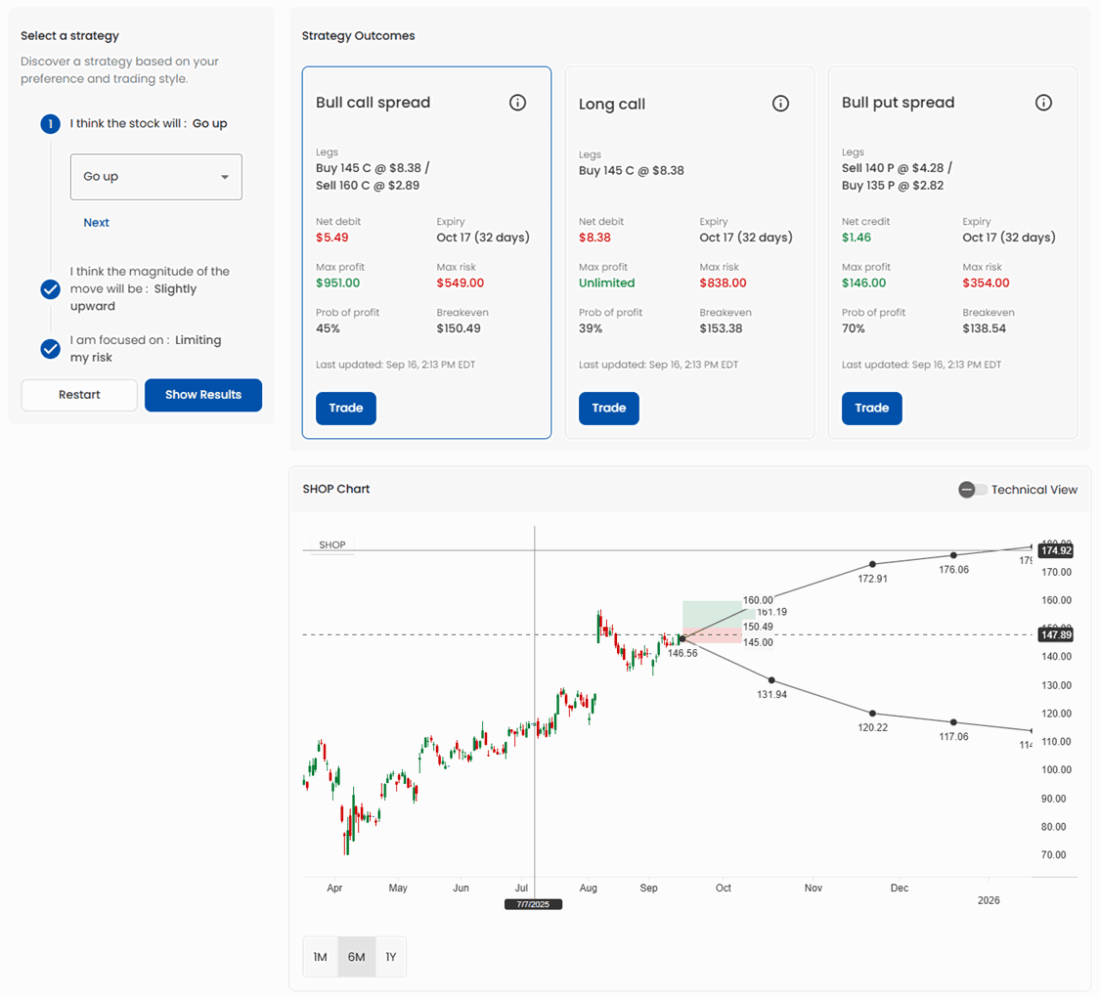 Shopify: Strong Fundamentals Meet Bullish Technicals and Options Strategies