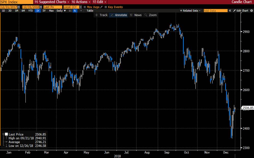 SPX in 2018