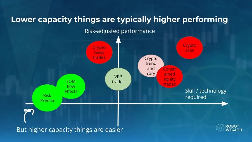 What can you do with a small trading account?