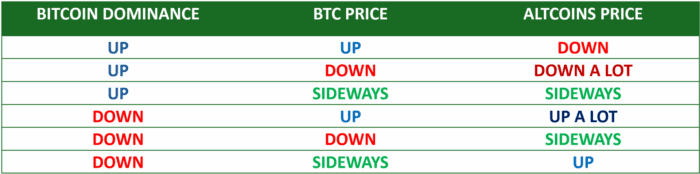 Chart Advisor: Dominance in Crypto