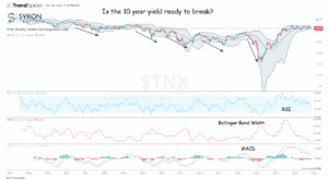 Chart Advisor: Why Credit Spreads Matter Now