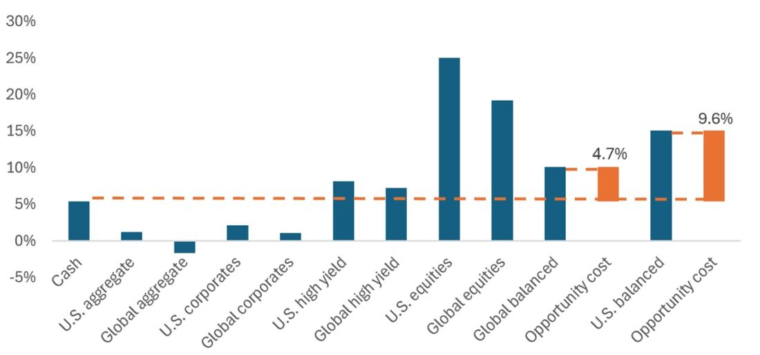 … and in 2024, it happened again.