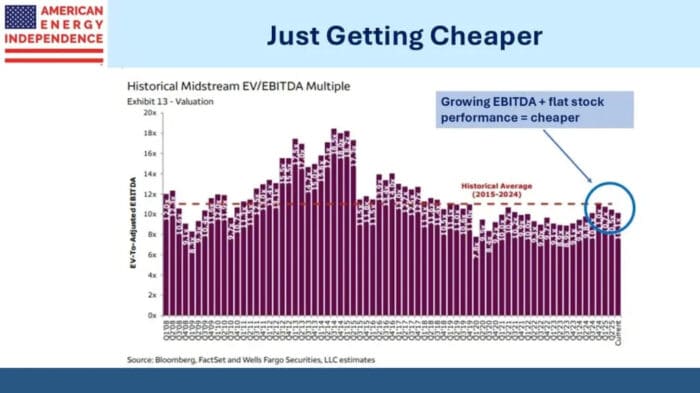 Getting Cheaper By Moving Sideways