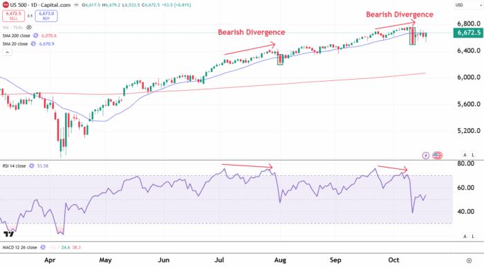 Chart Advisor: Fed Day: Daily Chart Setup