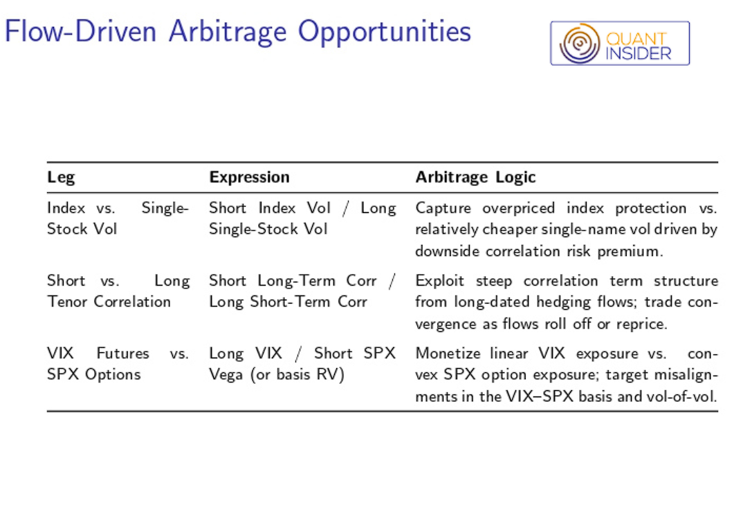 Dispersion Trading in Practice