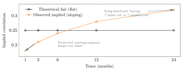 Dispersion Trading in Practice
