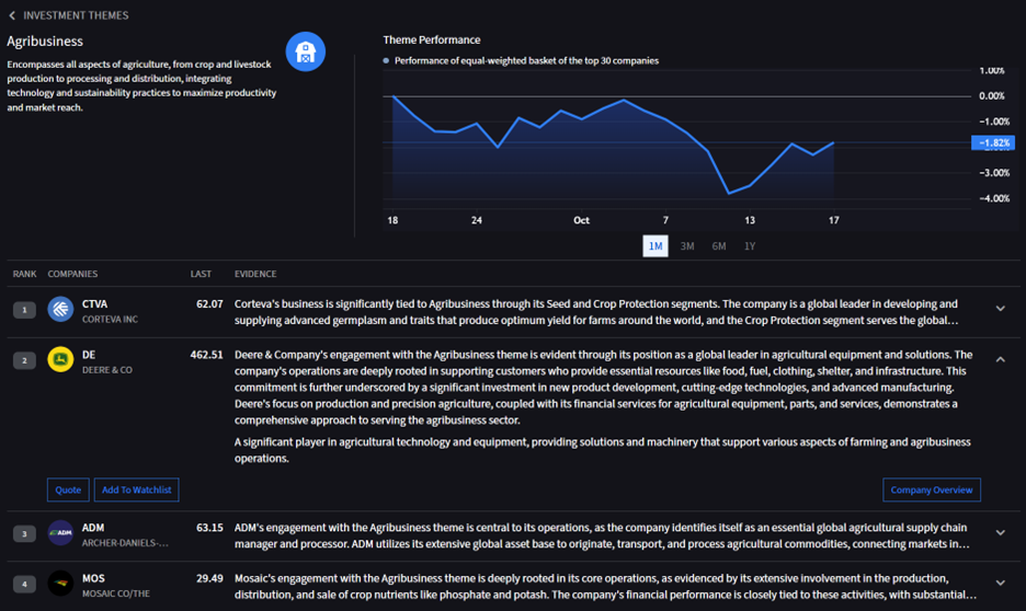 Alternatively, investors can begin with thematic exploration. Selecting a specific investment theme opens a dedicated page featuring: 